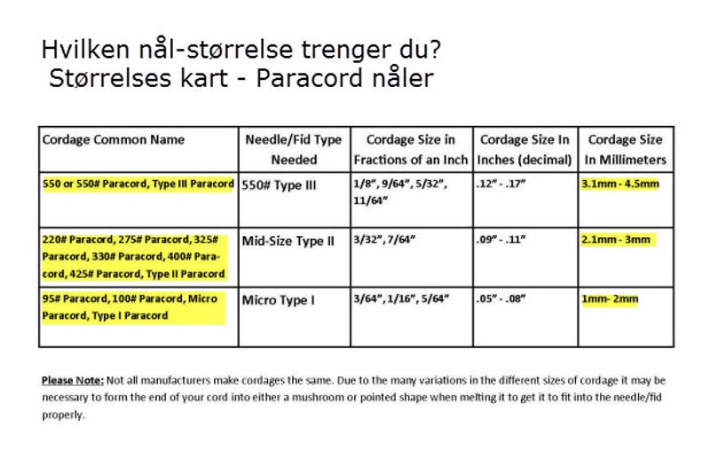 Type I - Micro Paracord nål 